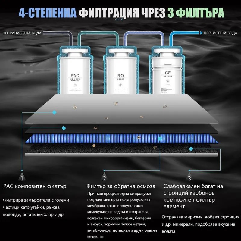 Диспенсър за вода ELIXIR Pro Plus, 2200W, Затопляне 18 л/ч, 42-90°C, UVC стерилизация, Дисплей, Многостепенна филтрация, Компресорен, Сиво-син/графит