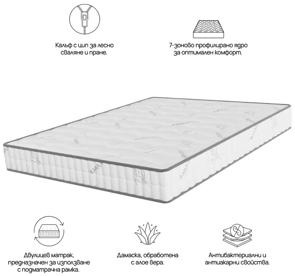 Двулицев матрак iZone Memory от Sleepy 20 см