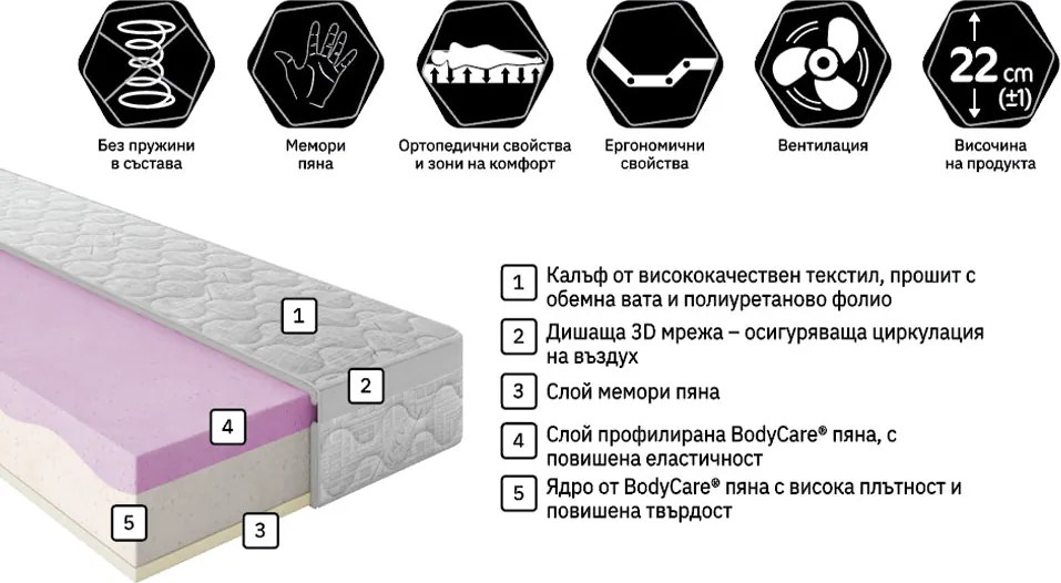 Матрак Перфект Баланс от Блян 22 см