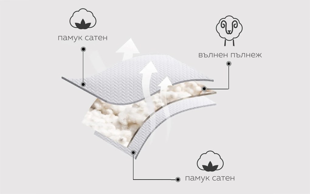 Олекотена завивка