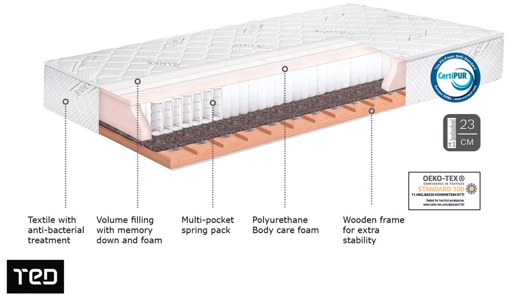 Матрак Silver Favoritе еднолицев, 160/200