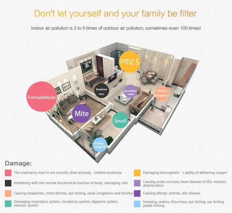 Пречиствател за въздух Attractive Oberon 350, 85W, За до 65 м2, 350 м3/ч, 3 скорости, WiFi, Йонизация, Интелигентни сензори, Дистанционно, Тъчскрийн, Бял/черен