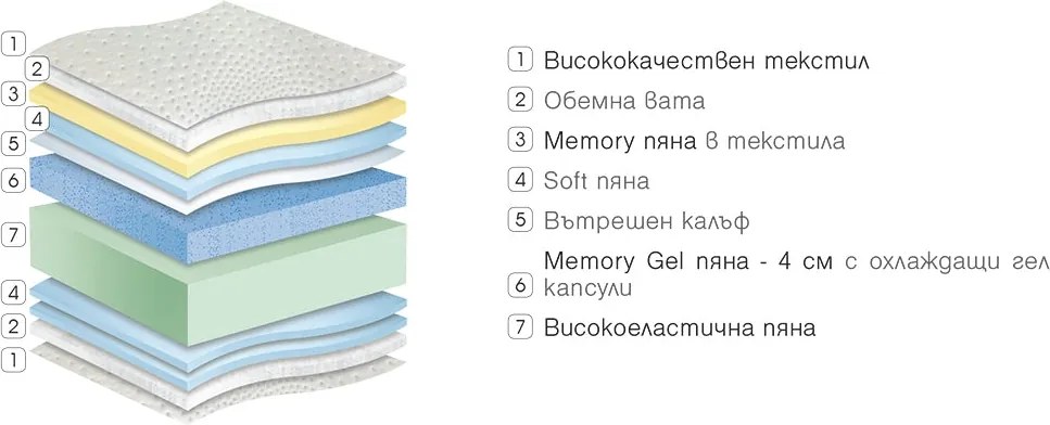 Матрак Majesty от Paradise 28 см