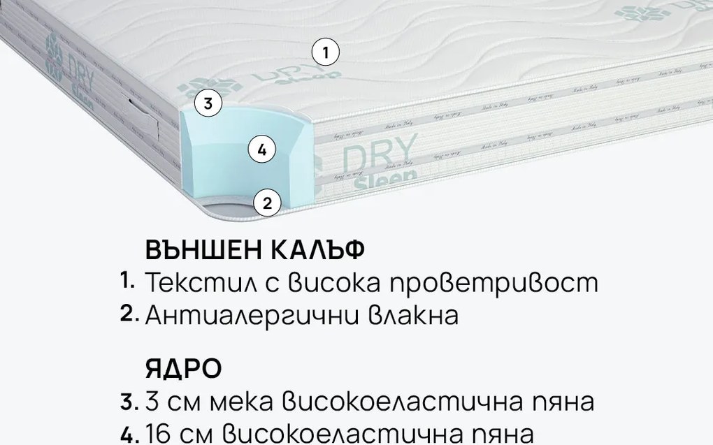 Матрак isleep, Duosense, 200x200x20, Твърд, Мемори пяна