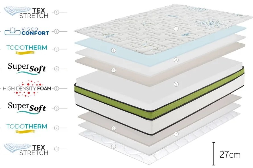 Двустранен матрак от твърда/средна пяна , 160 x 200 cm Sport Energy Pro - Moonia