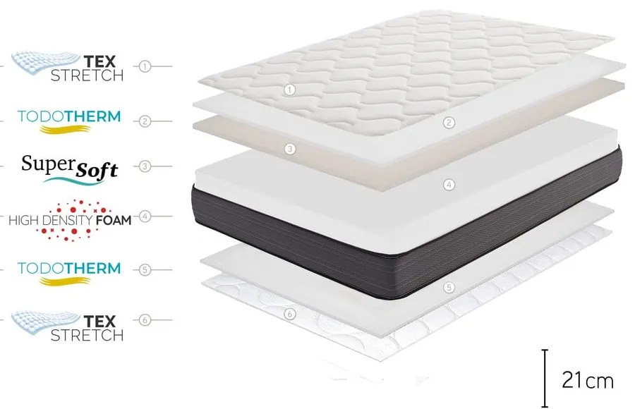 Двустранен матрак , 80 x 200 cm Nordic Flex - Moonia