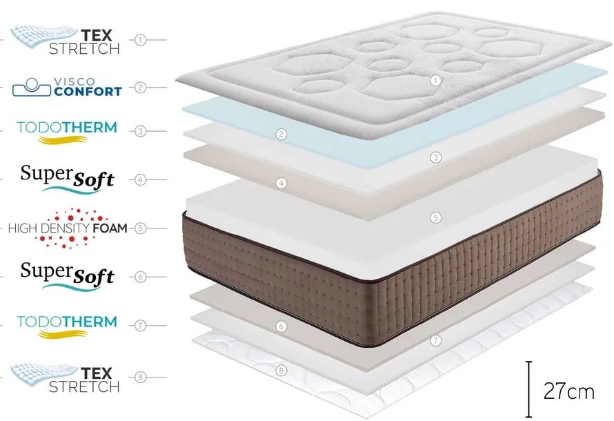 Двустранен матрак от средна/екстра твърда пяна , 200 x 200 cm Premium Original Care - Moonia