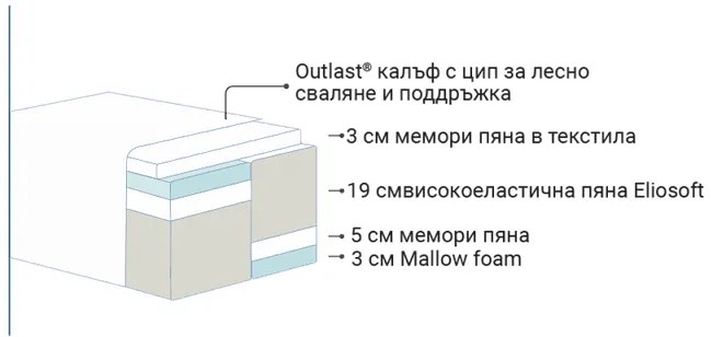 Двулицев матрак DIAMANTE DUAL - Magniflex