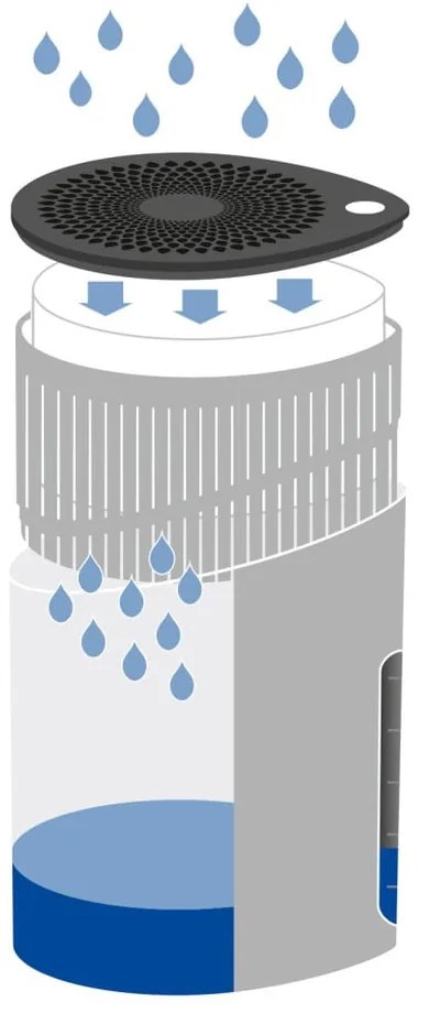 Тюркоазен абсорбатор на влага Drop - Wenko