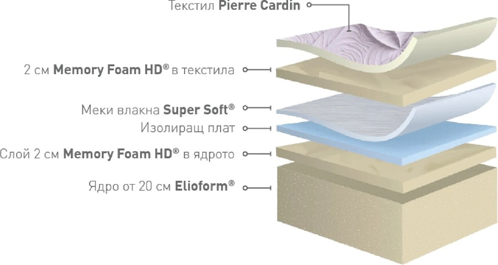 Матрак Magniflex, Riviera by Pierre Cardin, 164x200x26, Среден, Eластична пяна, Мемори пяна