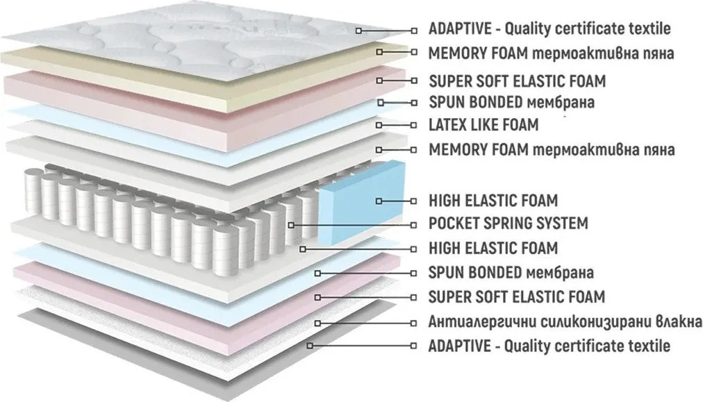 Матрак Аруба Мемори Хибрид от Нани 23 см