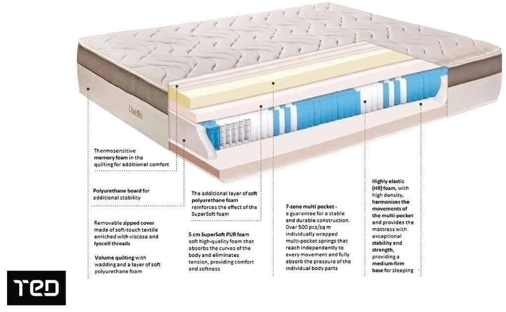 Duetto Comfort, двулицев 180/200