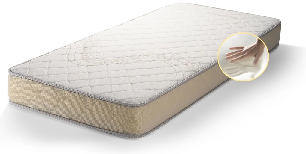 Двулицев ортопедичен матрак 18 см, Medico Thermal Comfort Memory
