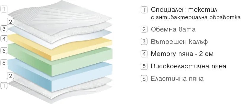 Матрак Диона от Paradise 20 см