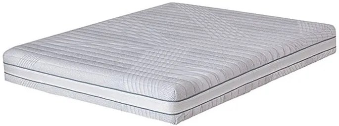 Двулицев матрак Diona