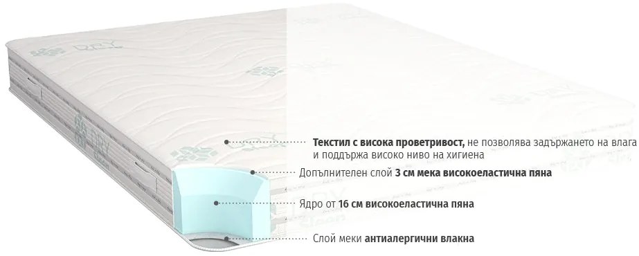 Двулицев матрак Duosense от isleep 20 см