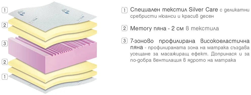 Матрак Silver Care Memory от Paradise 22 см