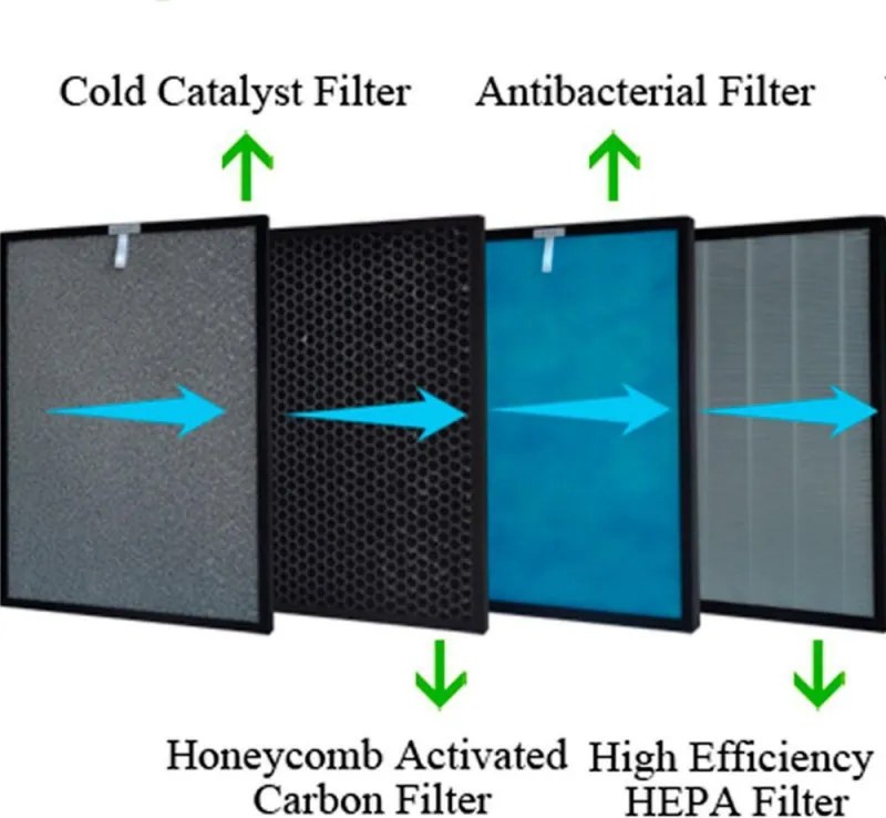 Резервен комплект филтри за пречиствател за въздух Oberon 488 / Webber, 2 бр, Студена катализа, Антибактериален, HEPA, Многоцветен