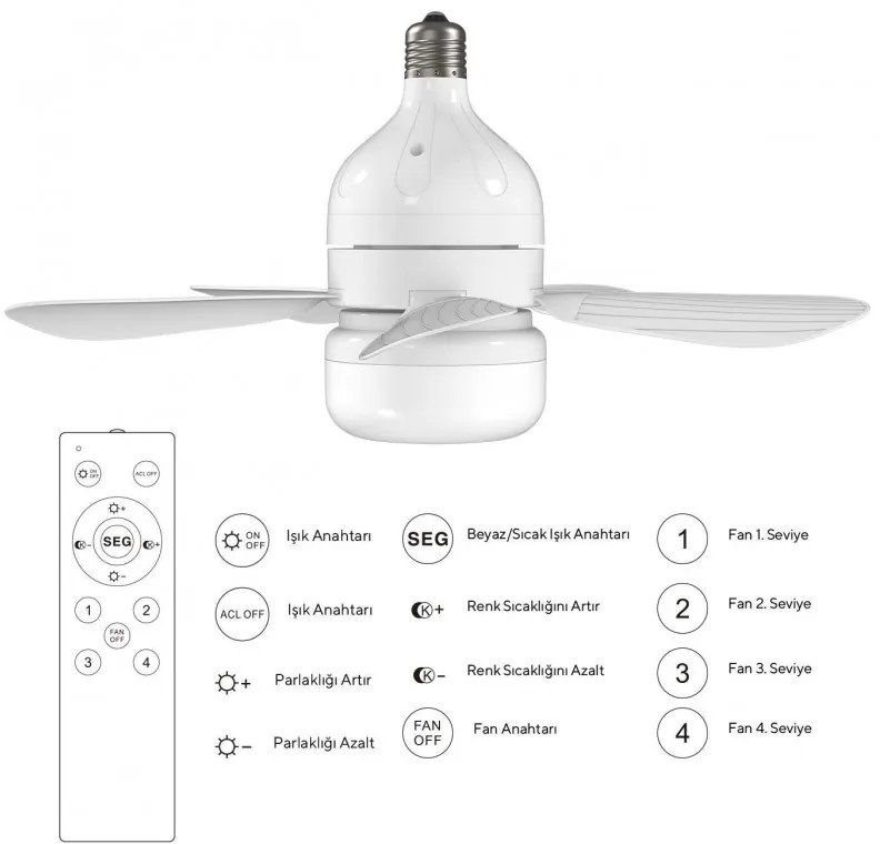 Вентилатор за таван Kumtel KTF-201, 12W, 6500K/3500K, E27, LED, 3 режима, 4 скорости, Дистанционно управление, Бял