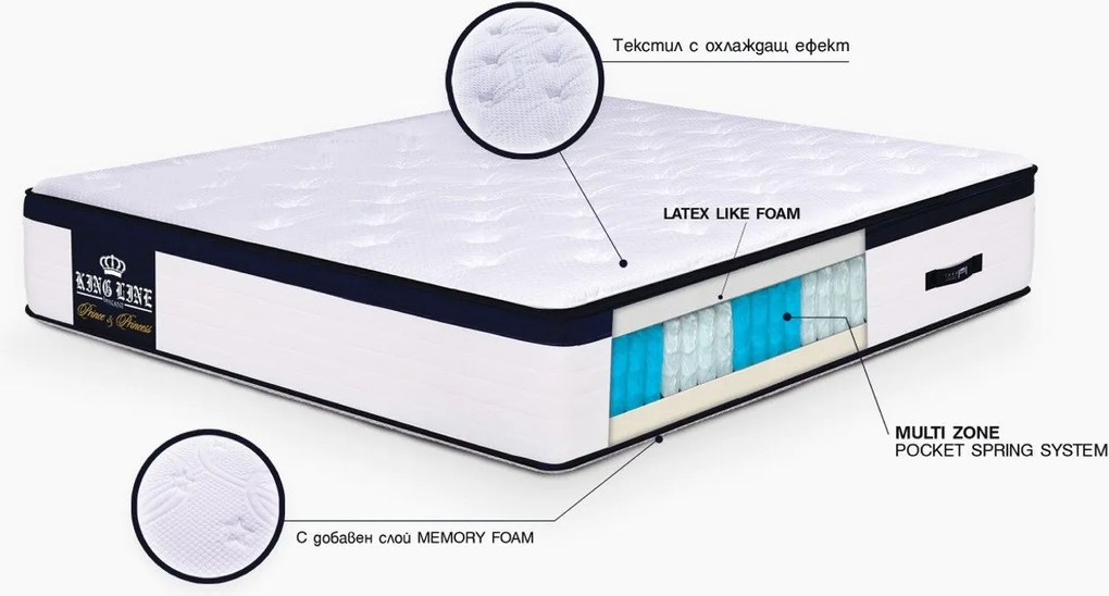 Матрак Нани, King Line Prince & Princess, 200x200x30, Среден към мек, Покет пружина, Латекс