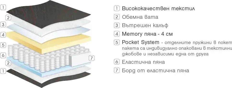 Матрак Admiral от Paradise 23 см