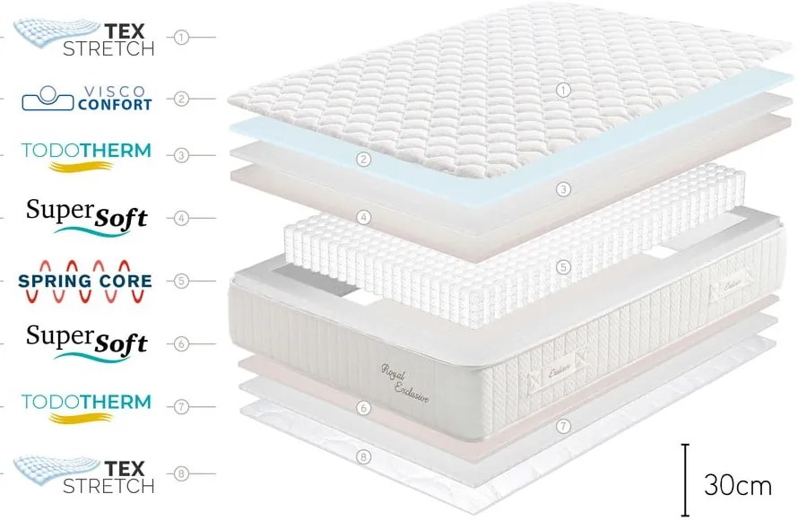 Двустранен матрак , 80 x 200 cm Royal Exclusive - Moonia