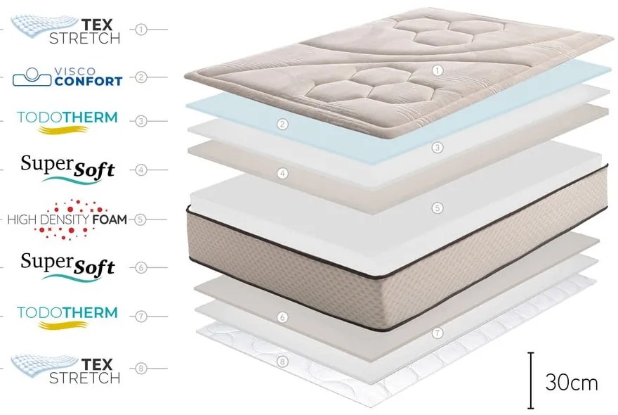 Твърд/средно твърд терморегулиращ матрак с пяна с две лица 140x190 cm Tempus Gold – Moonia