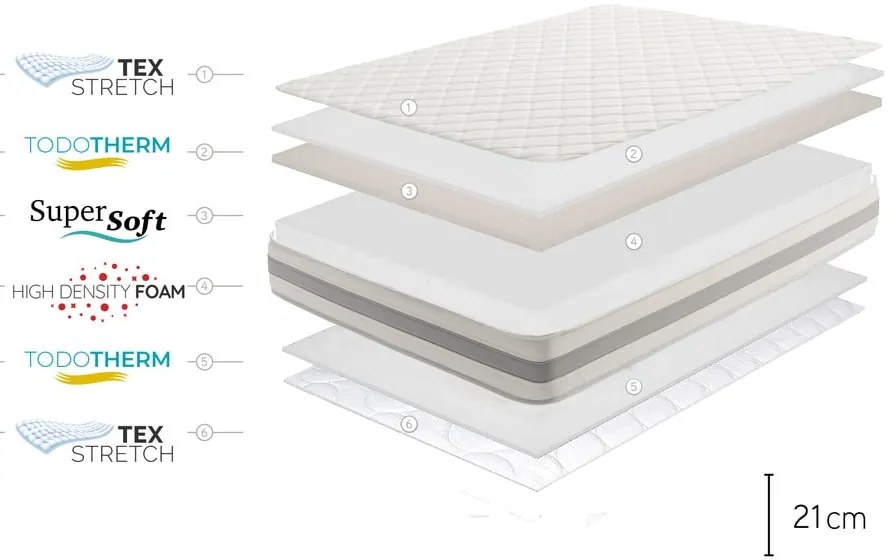 Двустранен матрак , 200 x 200 cm Naturcare Aloe Vera - Moonia