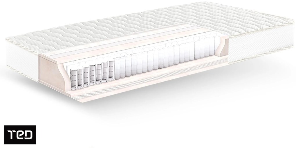 Матрак 144/190, двулицев Astrea Ortho