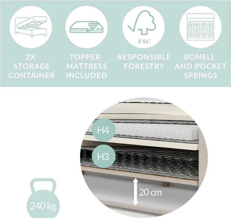 Антрацитно боксспринг легло 200x200 cm с място за съхранение Tasca – Maison de Rêve