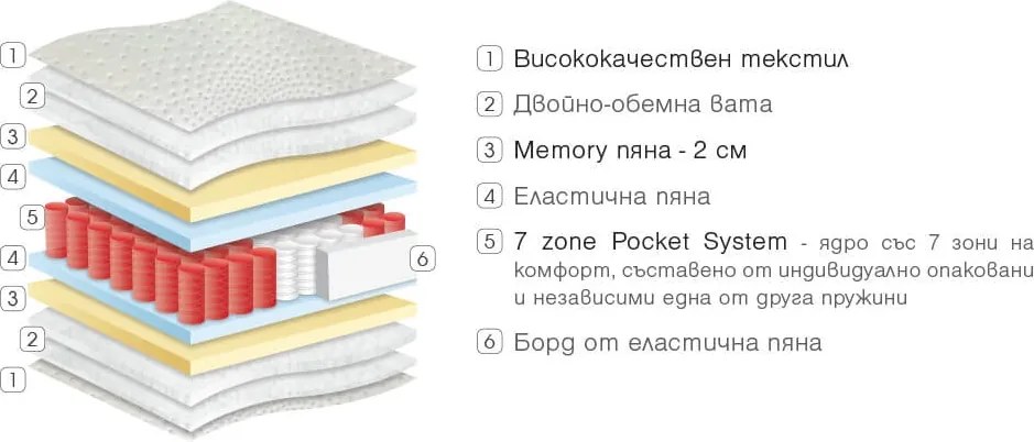 Матрак Siana Silver от Paradise 28 см