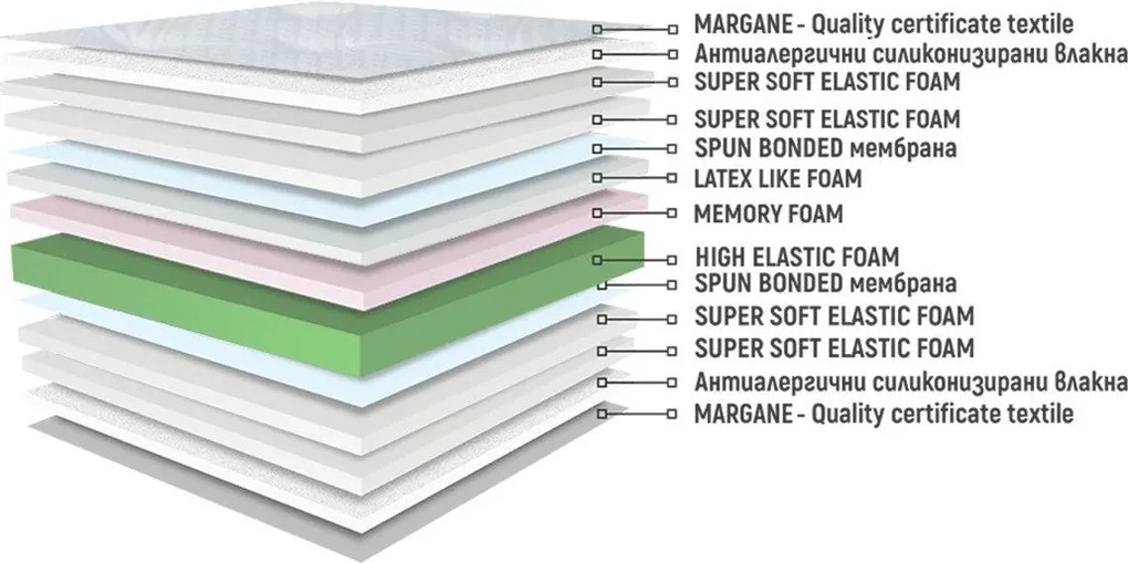 Матрак Сирена Мемори Дуо Флекс от Нани 25 см