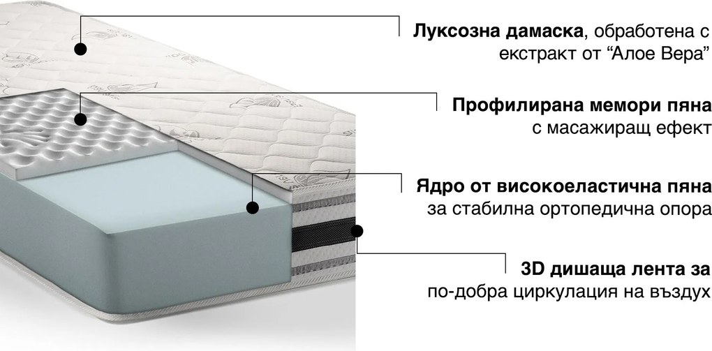 Матрак Dreamer от Sleepy 21 см