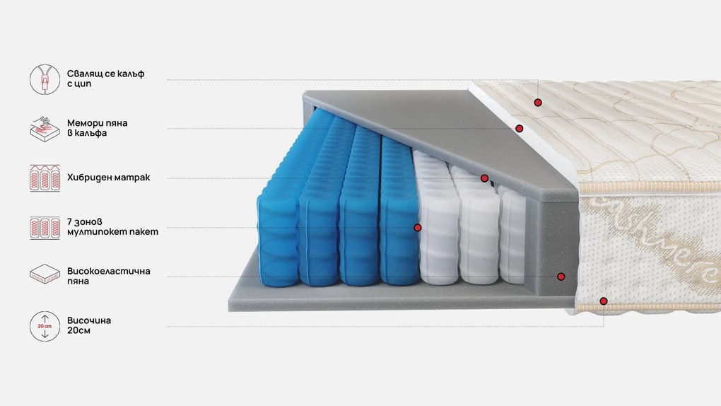 Mатрак Gaya от Zymmo