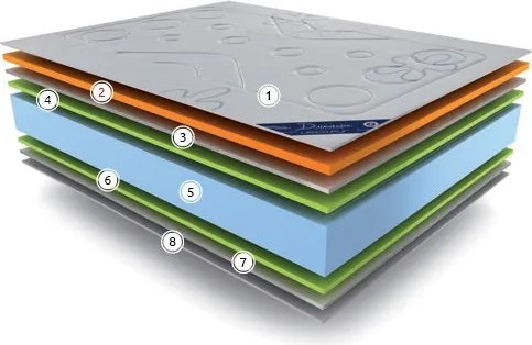 Матрак Viscoelastic Pure от Don Almohadon 21 см