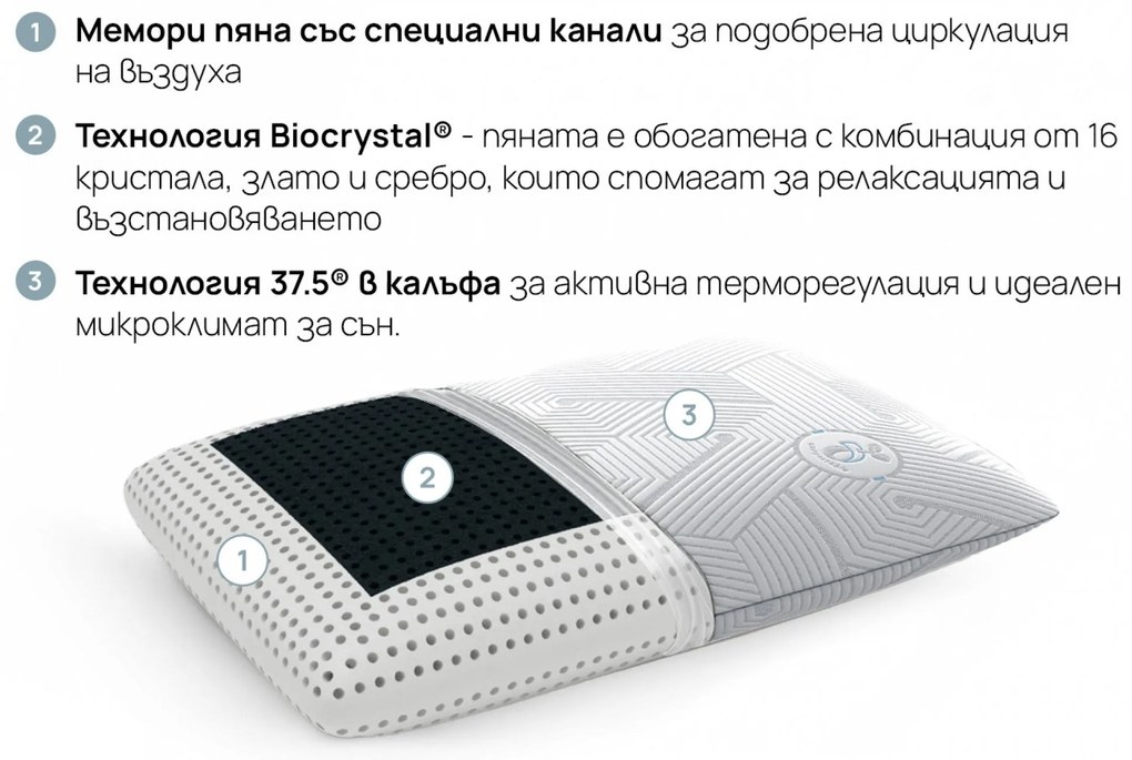 Мемори възглавница OLYMPIA от isleep