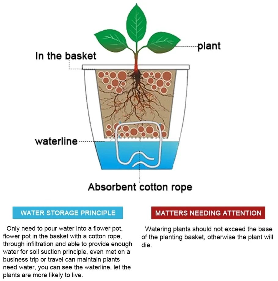 Бяла самонапояваща се саксия , ø 11,5 cm Poppy - Tomasucci