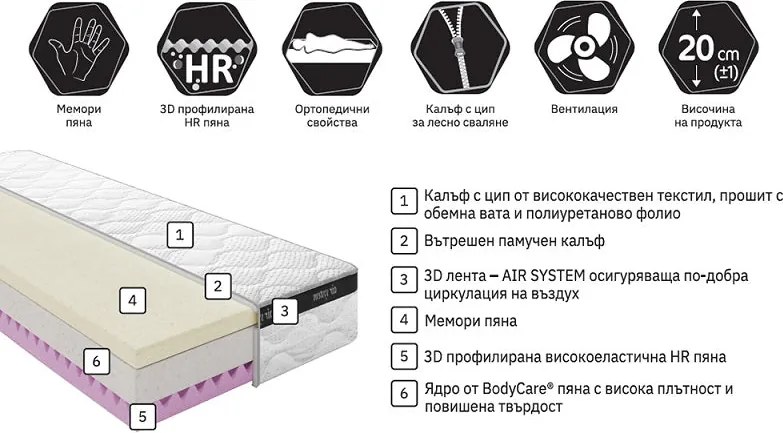 Матрак Дрийм Комфорт от Блян 20 см