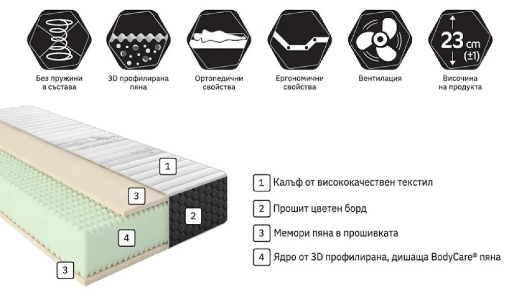 Двулицев матрак Захир NEW от Блян 23 см