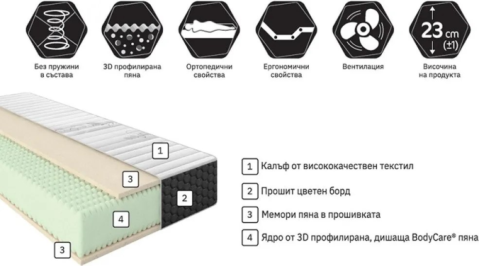 Матрак Захир NEW от Блян 23 см