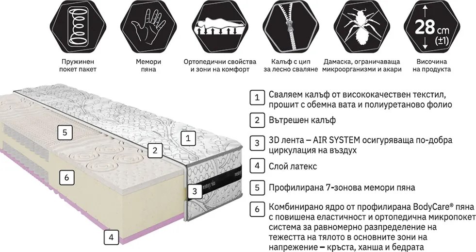 Матрак Хибрид Гранде от Блян 28 см