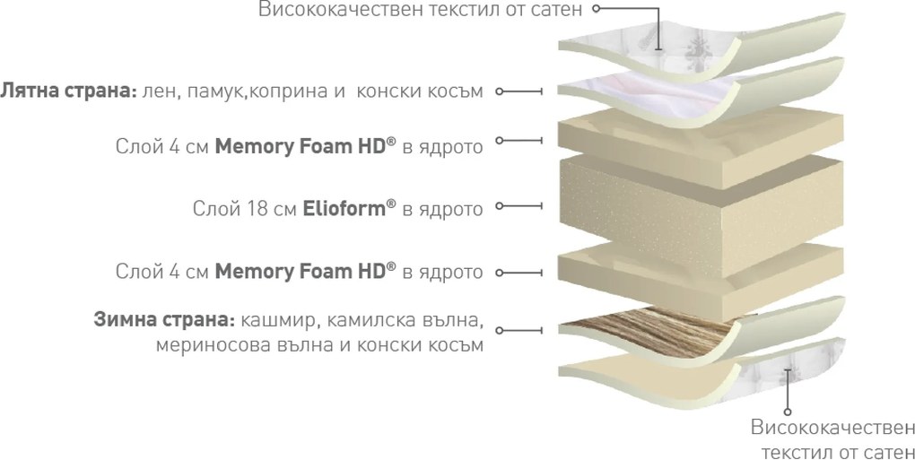 Матрак Virtuoso от Magniflex 30 см