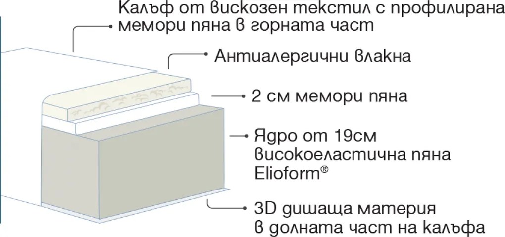Матрак Massagio Deluxe от Magniflex 25 см