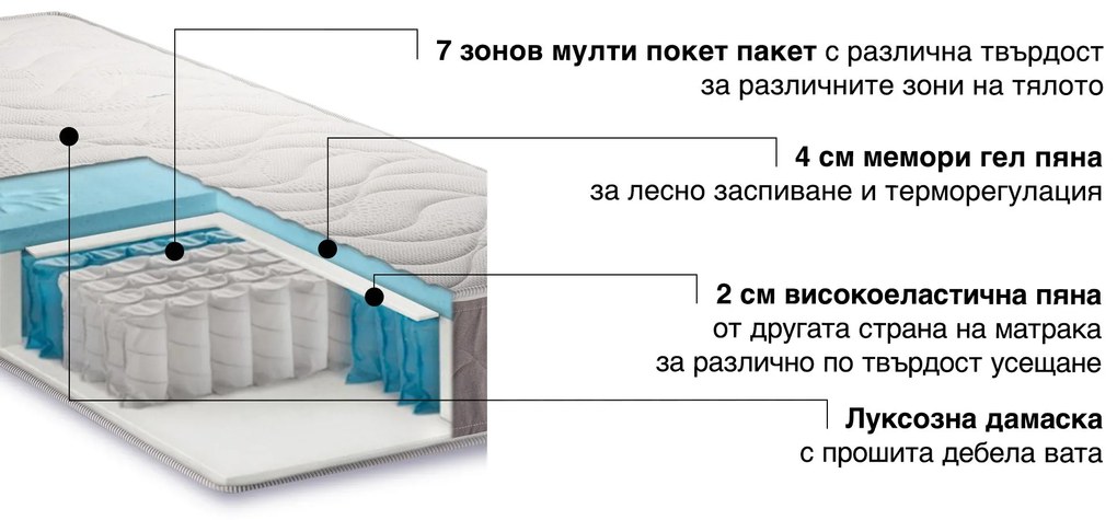 Двулицев матрак Imperial от Sleepy 24 см