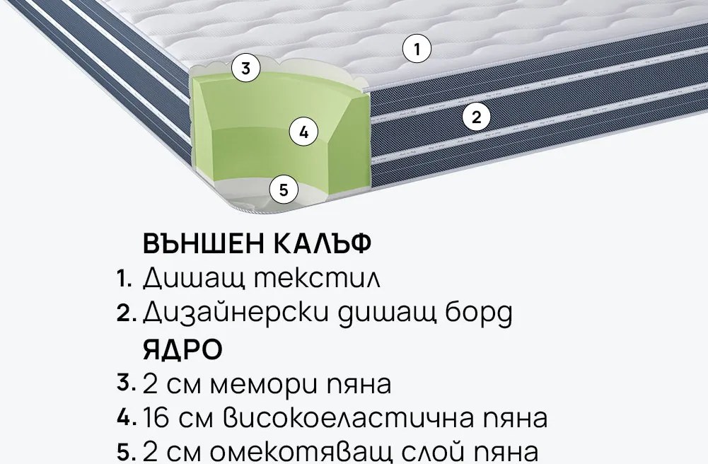 Матрак isleep, OrtoRelax, 90x190x20, Среден към твърд, Eластична пяна, Мемори пяна