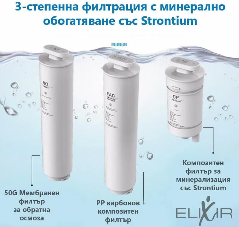 Диспенсър за пречистване и затопляне на чешмяна вода ELIXIR, 2100W, 38-99C, Обратна осмоза, Минерално обогатяване, Бял