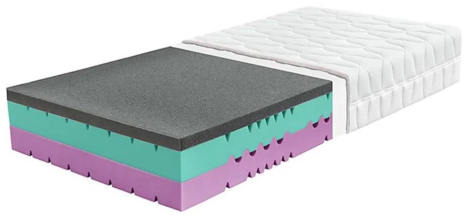 Матрак ZEUS 180x200 см