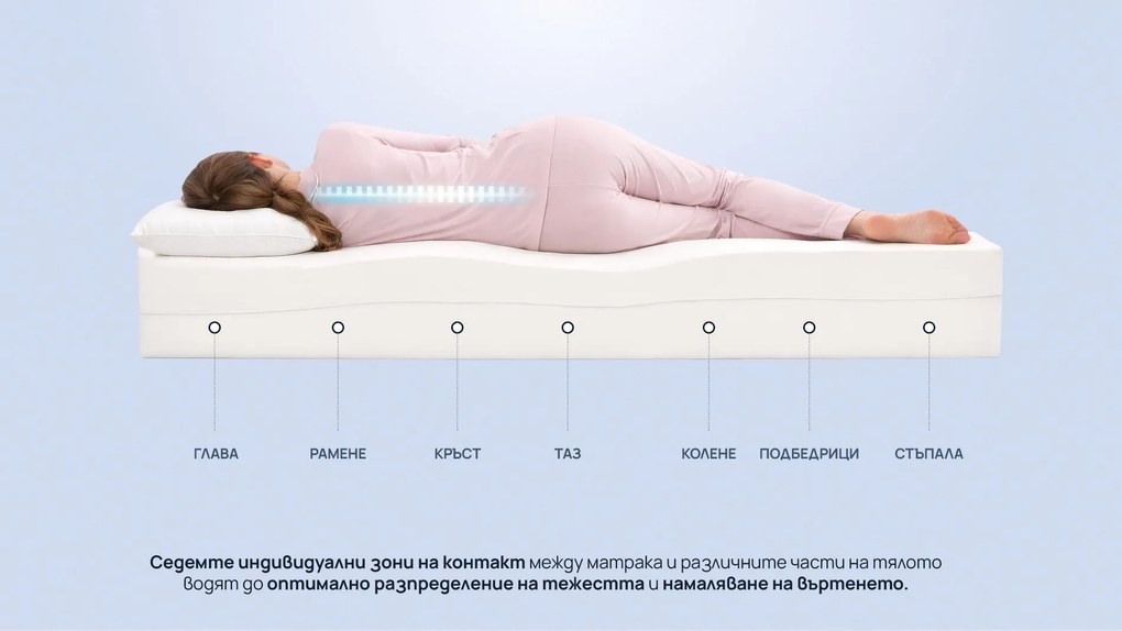 Матрак Sleepy, Exclusive Hybrid Cool Gel22 см - РАЗОПАКОВАН, 90x200x22, Среден, Покет пружина, Мемори пяна
