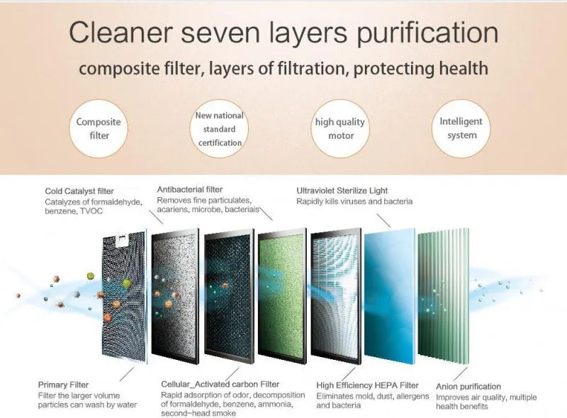 Пречиствател за въздух Attractive Oberon 350, 85W, За до 65 м2, 350 м3/ч, 3 скорости, WiFi, Йонизация, Интелигентни сензори, Дистанционно, Тъчскрийн, Бял/черен