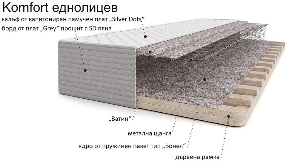 Еднолицев матрак Комфорт от матраци Вики 22 см